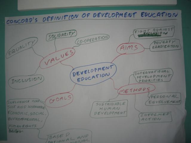 Global/Development Education