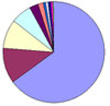 click to view TakingITGlobal's income/expenses
